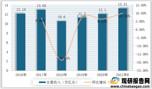 我國(guó)智能儀器儀表行業(yè)產(chǎn)業(yè)鏈現(xiàn)狀及上下游企業(yè)優(yōu)勢(shì)分析