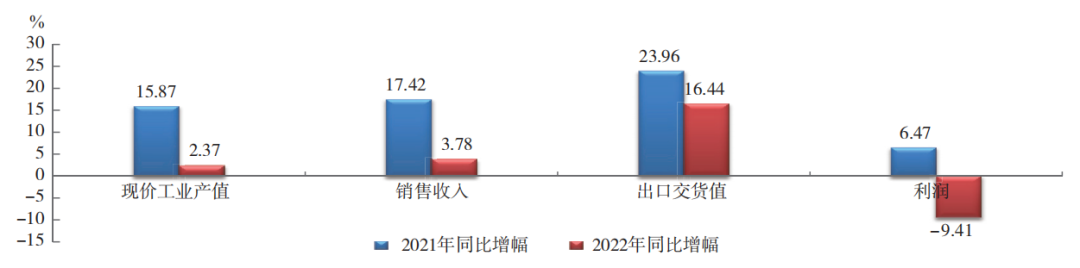 中國橡膠行業(yè)：呈調(diào)整恢復(fù)態(tài)勢！