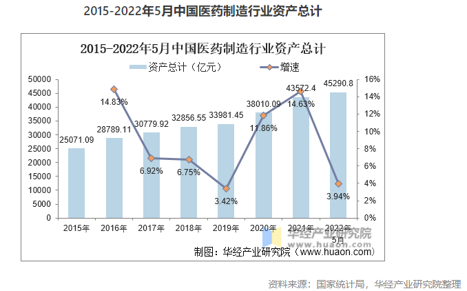 2022年中國(guó)醫(yī)藥制造業(yè)市場(chǎng)現(xiàn)狀分析，數(shù)字化轉(zhuǎn)型是行業(yè)轉(zhuǎn)型的關(guān)鍵